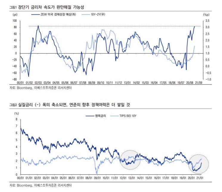 [굿모닝 증시]긴축 불확실성은 해소됐는데…코스피 '실적' 바라볼까