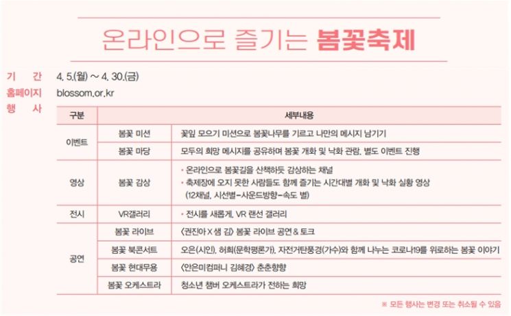 영등포구 여의서로 봄꽃길 전면통제하며 '온라인 봄꽃축제' 연다