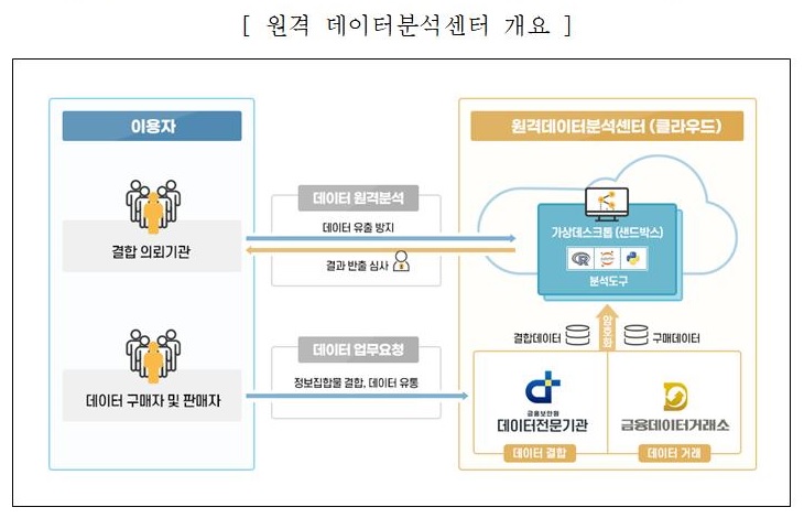 금융보안원, 클라우드 기반 '원격 데이터분석센터' 오픈