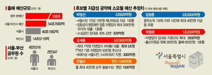 [D-16, 시장의 힘]대선행이냐 집으로냐…도 아니면 모