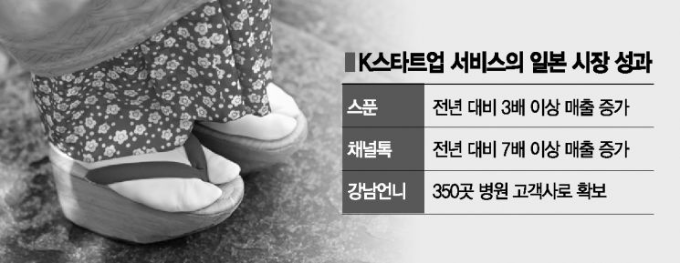 日 장벽 위로…훨훨 나는 K스타트업