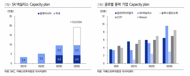 [클릭 e종목] '거래재개'SKC…"1Q 실적 호조 전망"