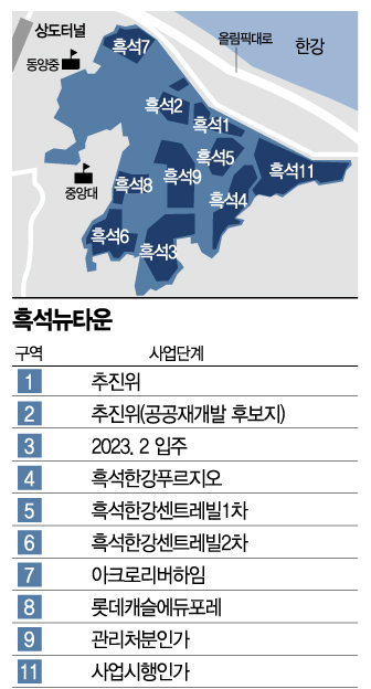 흑석뉴타운 '준강남' 주거벨트로…11구역 사업시행인가 