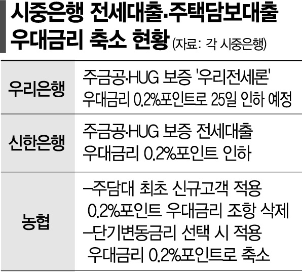 금감원 '철저한 관리' 지시에 전세·주담대 조이기 나선 은행(종합)