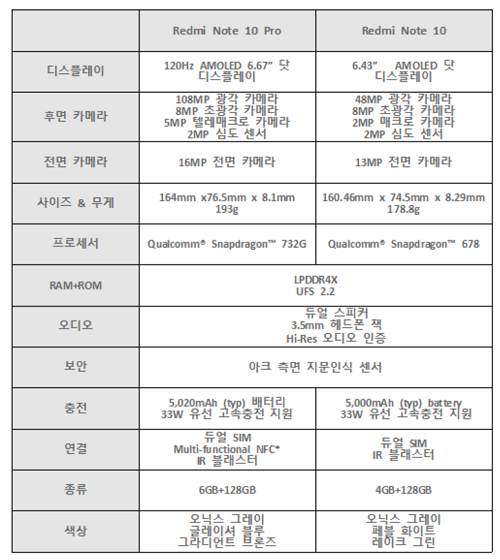 샤오미, 韓 스마트폰 시장에 다시 도전장