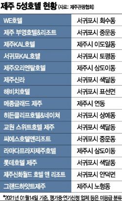 "올해도 해외는 난망"…특급호텔, '허니문 각축전'