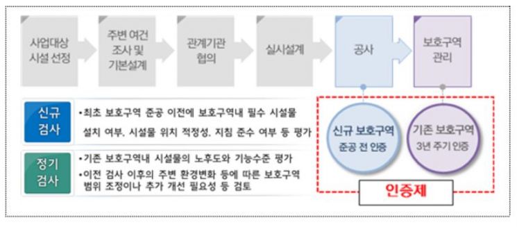 '민식이법' 1년…정부, 법령 정비·보호구역 관리 대폭 강화