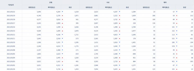 [일일펀드동향] 국내 채권형 펀드 하루새 1584억원 순유출