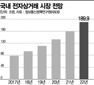 [이종우의 경제읽기] '배생배사' e커머스…쿠팡이 불지핀 유통공룡 합종연횡