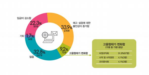 코로나 시대 서울 여성 '재택노동' 안녕하십니까…해고·실업 불안감↑