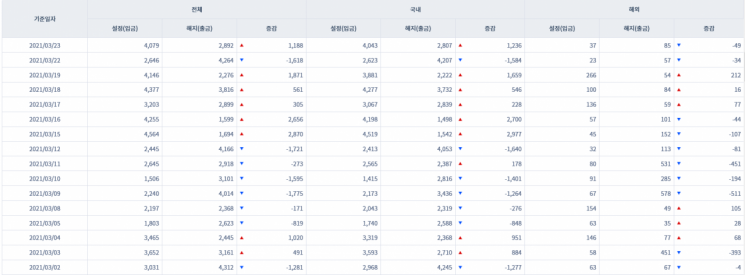 [일일펀드동향] 국내 채권형 펀드 하루새 1236억원 순유입