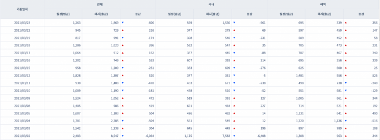 [일일펀드동향] 국내 채권형 펀드 하루새 1236억원 순유입