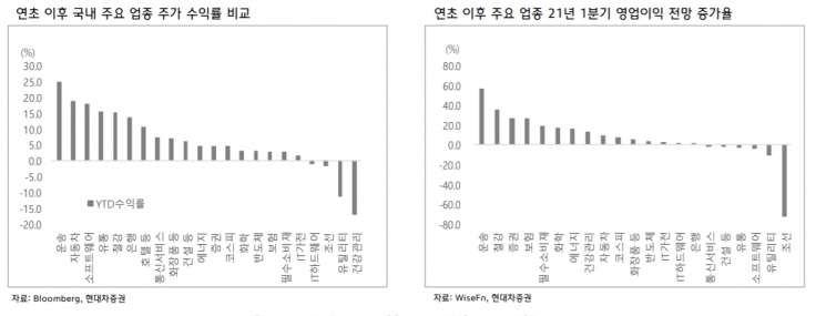 [굿모닝 증시] 법인세 인상 우려 반영한 美 증시…"실적 개선株 관심"
