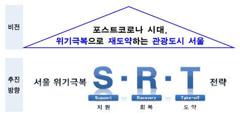 서울시, '서울관광 재도약' 청사진 발표…860억 투입