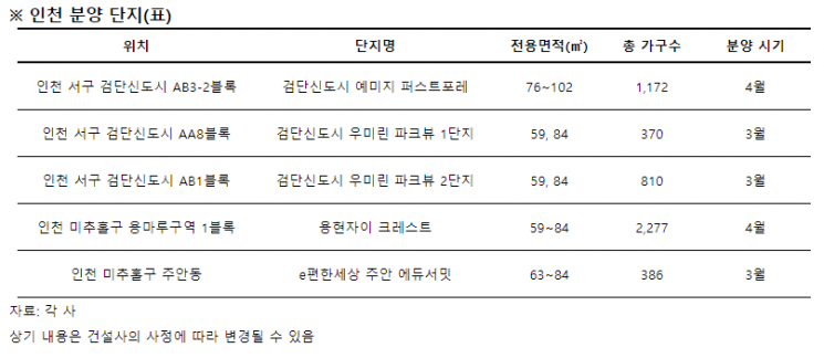 집값 뛰니 인천도 들썩… 지난해 아파트 거래 ‘역대 최대’