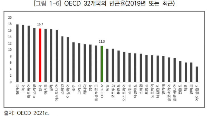 [단독]민주당 신복지 보고서 "소득 없는 중장년에 1년간 월 100만원"