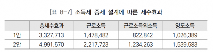자료:민주연구원