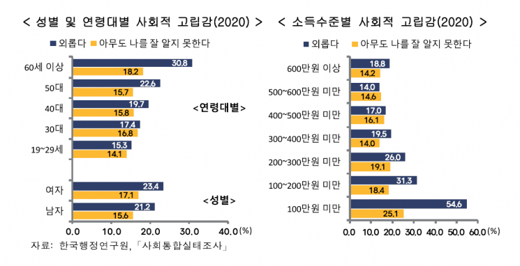 "'젊고 고학력일수록' 동성애 포용성 높아"