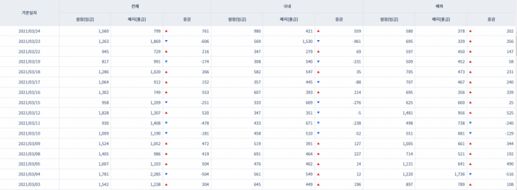 자료=금융투자협회