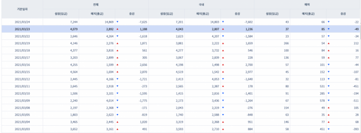 자료=금융투자협회