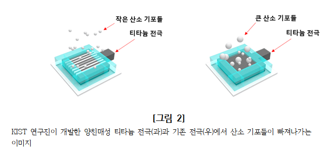 ‘효율 4배’ 일체형 그린 수소 연료전지 개발