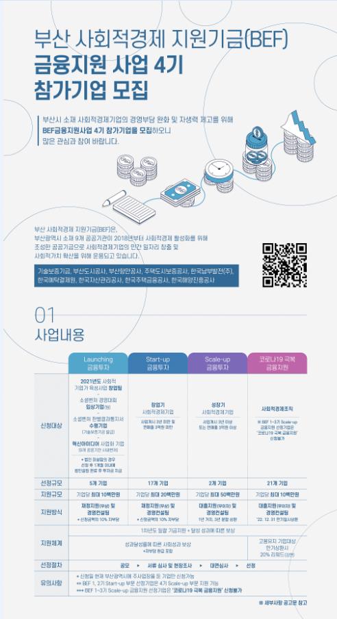 부산항만공사, 코로나19로 어려운 사회적기업 지원 발벗고 나서