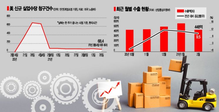 IMF, 韓성장률 3.6%…백신+돈풀기에 세계전망도 올릴 듯 (종합)