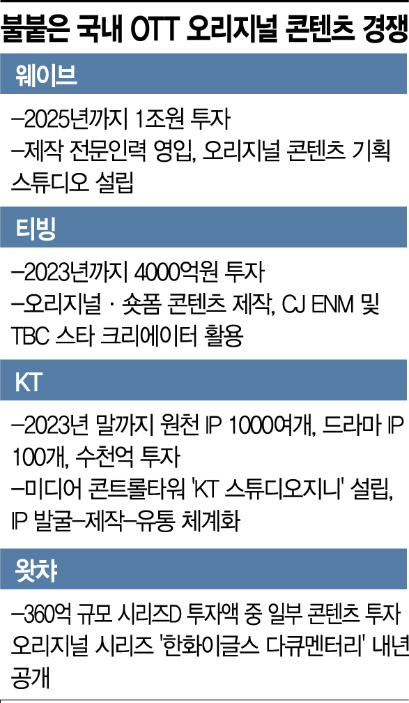 [종합]"넷플릭스 독주 막자" 웨이브의 반격, 1조 콘텐츠 투자