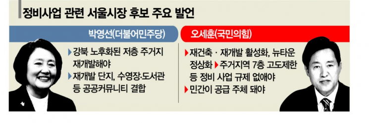 "하룻새 실투자금 5천→1억" 서울 재개발도 '오!' 효과 