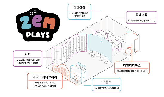 [르포]아이들 맘 겨냥한 SKT '잼플레이스'…“책 펼쳤더니 토끼가 뛰어나오네”