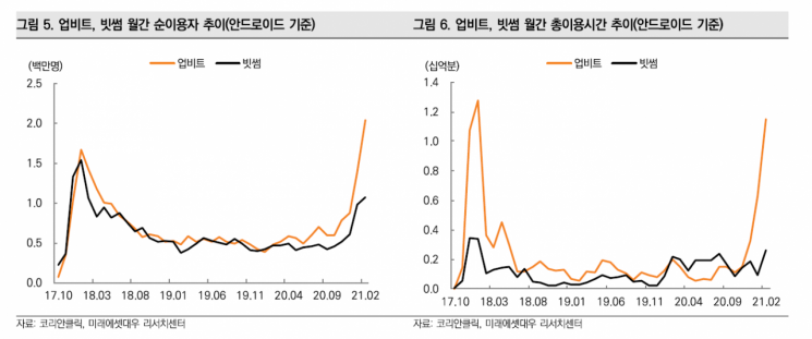 [종목속으로] 이동·결제·여가…일상 지배하는 카카오, 하반기 더 달린다