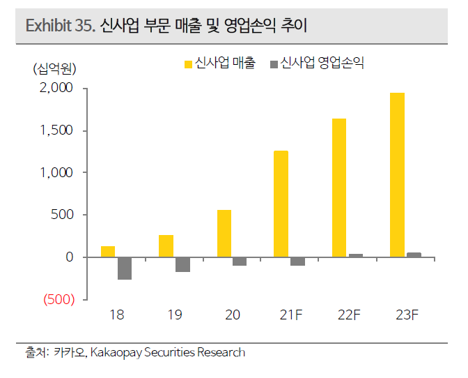 [종목속으로] 이동·결제·여가…일상 지배하는 카카오, 하반기 더 달린다
