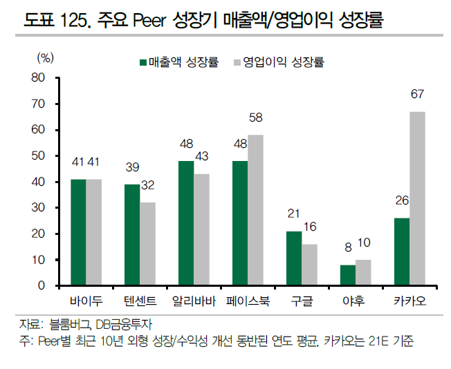 [종목속으로] 이동·결제·여가…일상 지배하는 카카오, 하반기 더 달린다