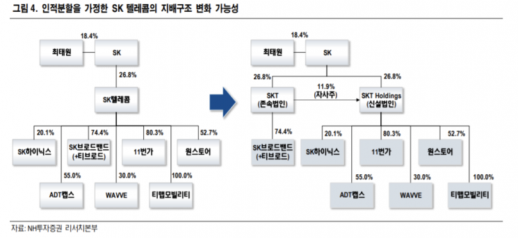 배당 기대감 높인 SK텔레콤…주가 전망은 ?