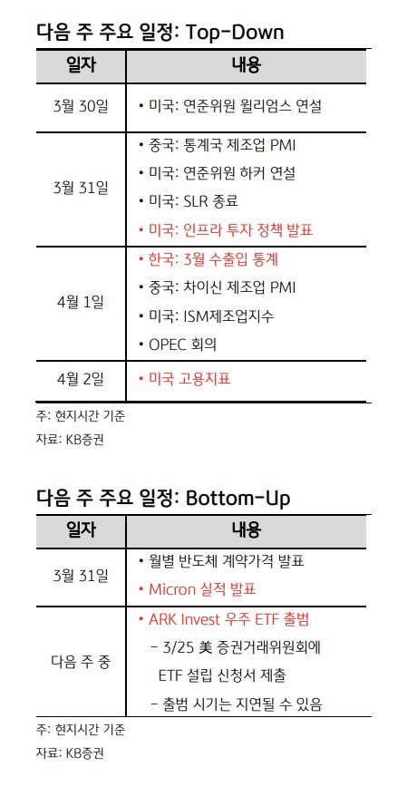 바이든 인프라 정책서 엿본 '투자 전략'…"세금 자금조달, 증시 조정 위험 부른다"