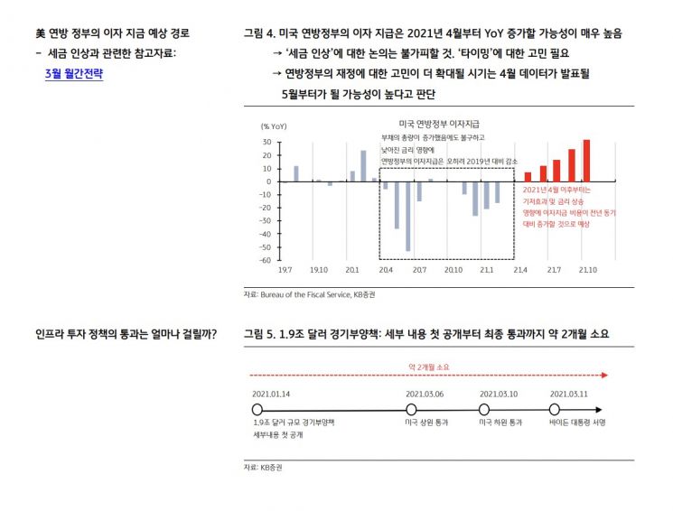 바이든 인프라 정책서 엿본 '투자 전략'…"세금 자금조달, 증시 조정 위험 부른다"