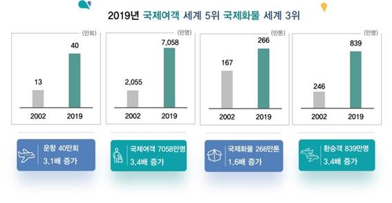 (자료=국토교통부)