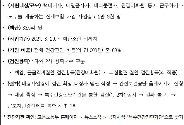 택배·배달·대리운전·환경미화원…필수노동자 6만명 건강진단