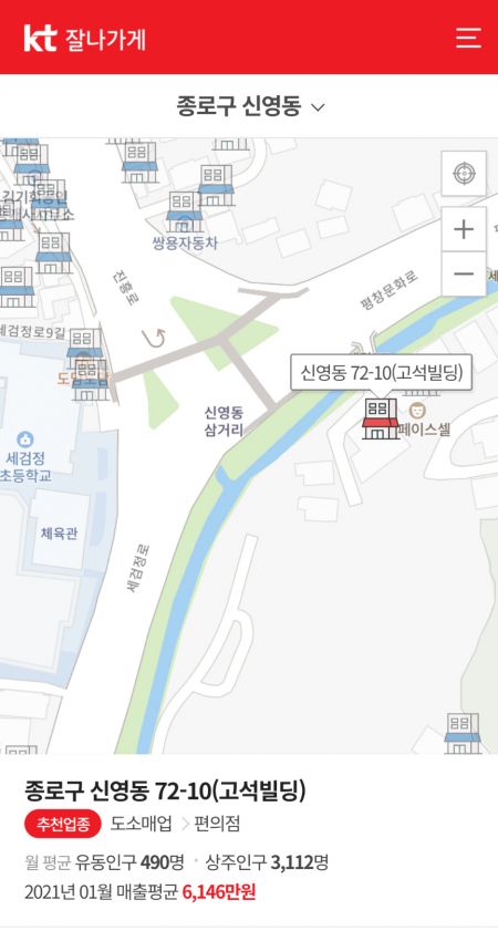 KT, 예비창업자에 '유동인구·월매출' 등 핵심 상권정보 제공