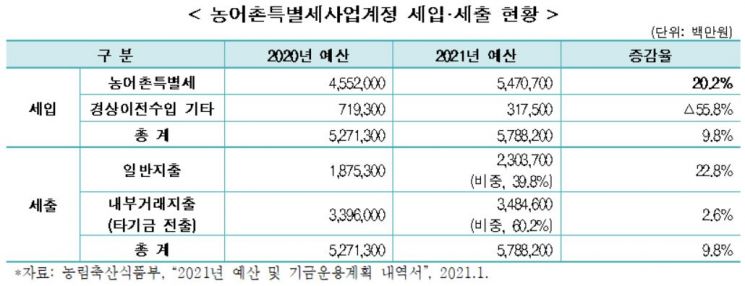 "농특세, 주식거래 대중화 현실과 괴리…인하or폐지해야"<한경연>