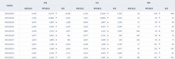 자료=금융투자협회