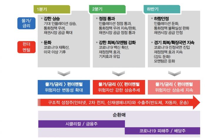 코스피 사상 최고 이익 "상승장 이끈다"…공포지수 진정·외국인 수급 개선(종합)