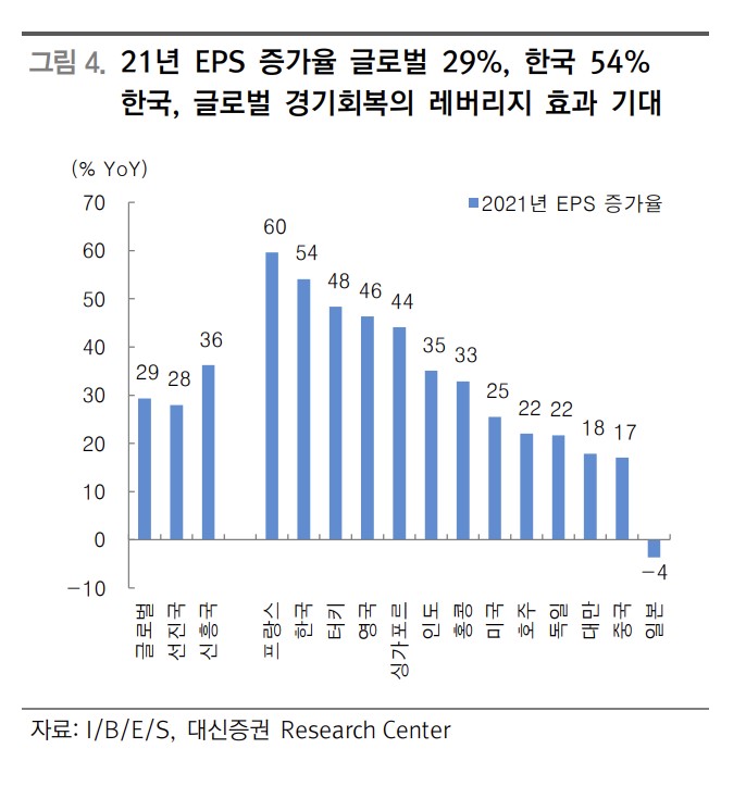 지루한 코스피 잊어라…2분기 반등·상승 시그널은 포착됐다