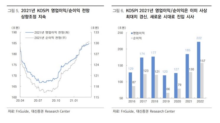 지루한 코스피 잊어라…2분기 반등·상승 시그널은 포착됐다