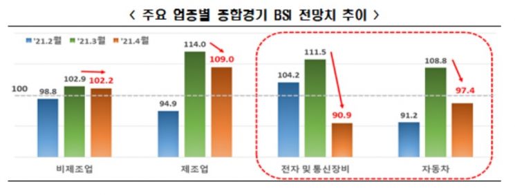 (자료 = 전국경제인연합회 산하 한국경제연구원)