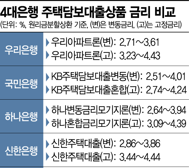 쏟아지는 '빚투' 경고…금리상승기 맞춤상품 부활하나