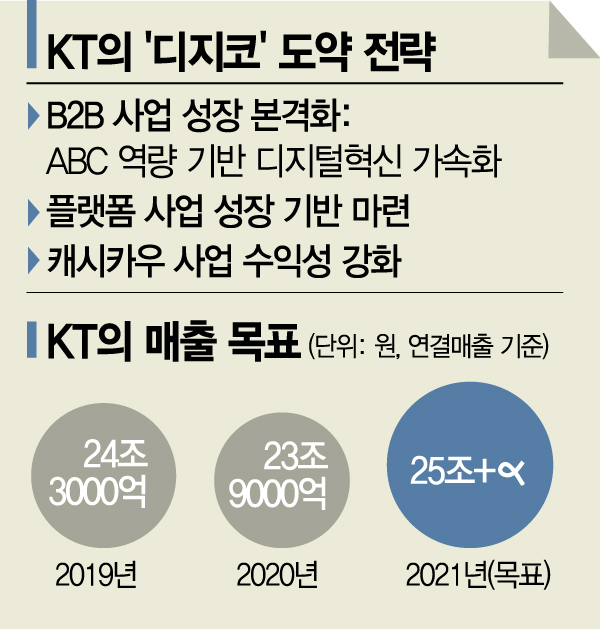 [종합]"이번엔 바이오" 신사업 확대하는 KT 구현모…승부수 던졌다