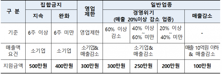 버팀목자금플러스 지원대상 및 지원금액.