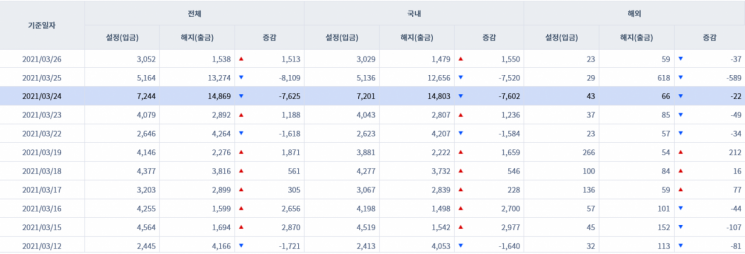 [일일펀드동향] 국내 채권형펀드 하루새 1550억원 순유입