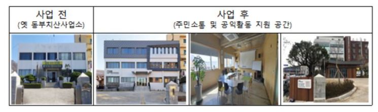 옛 동부치산사업소 35년 만에 경남도민 소통공간으로…31일 '마루' 개소식